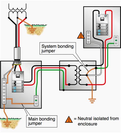 nec grounding and bonding requirements